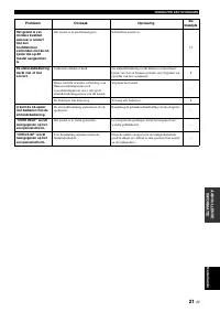 Страница 167