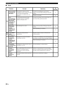 Страница 168