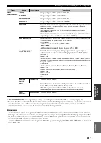 Страница 127