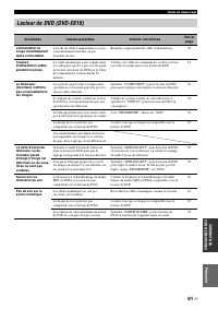 Страница 133