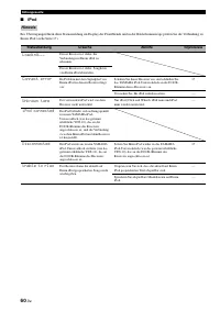 Страница 200