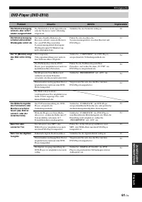 Страница 201