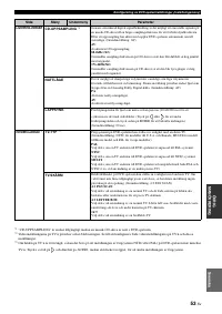 Страница 261