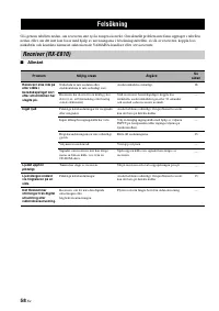 Страница 266