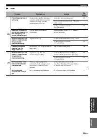 Страница 267