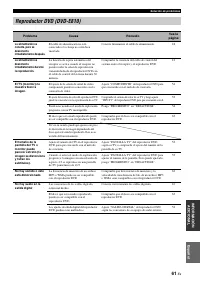 Страница 405