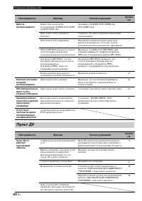 Страница 542