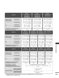 Страница 105