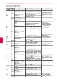 Страница 142