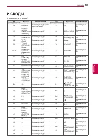 Страница 145