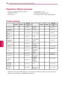 Страница 148