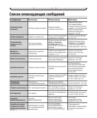 Страница 167