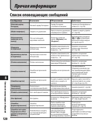 Страница 120