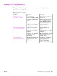 Страница 223