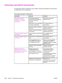 Страница 226