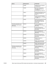 Страница 233