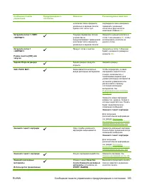 Страница 113