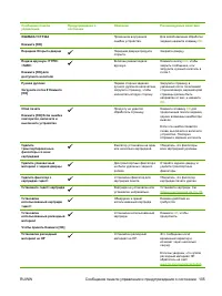 Страница 115