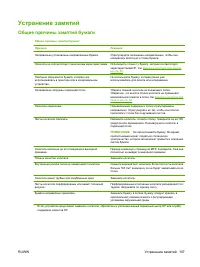 Страница 117