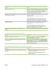 Страница 141