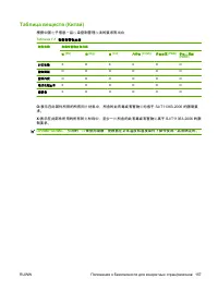 Страница 167