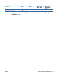 Страница 107