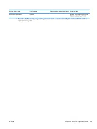 Страница 109