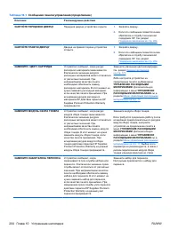 Страница 220