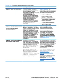 Страница 221