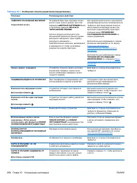 Страница 222