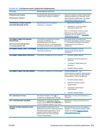 Страница 225