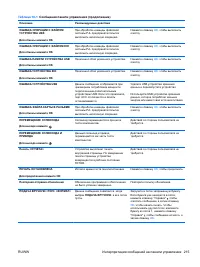 Страница 231