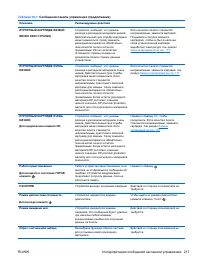 Страница 233