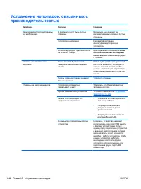 Страница 258