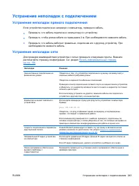 Страница 259