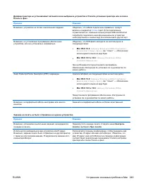 Страница 265