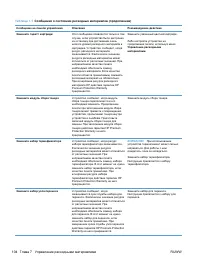 Страница 120