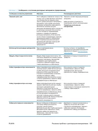 Страница 121