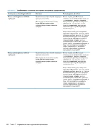 Страница 124