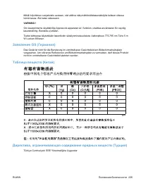 Страница 251