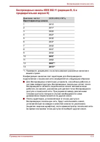 Страница 195
