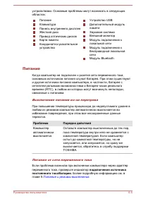 Страница 150