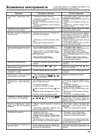 Страница 143
