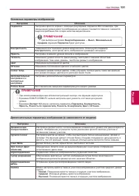 Страница 101