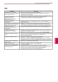 Страница 129