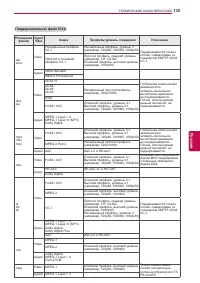 Страница 135