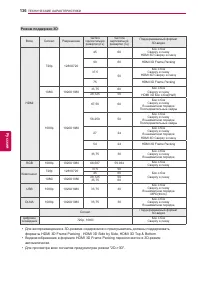 Страница 136