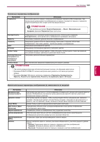 Страница 101