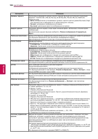 Страница 102