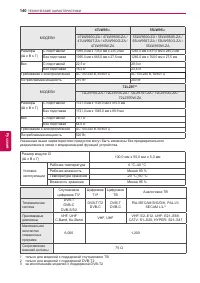 Страница 140